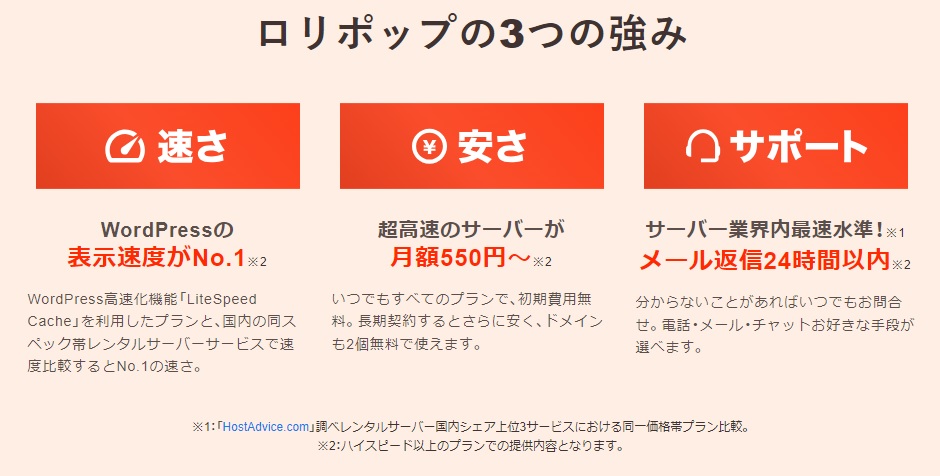 WordPressの表示速度がNo.1 ロリポップ